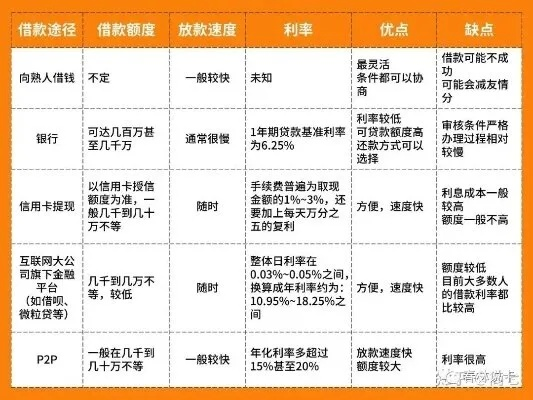 诚意赊额度怎么提现，一招教会你