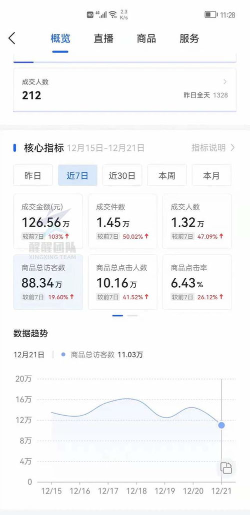 苹果专项额度分期怎么套出来，新手小白分享简单方法