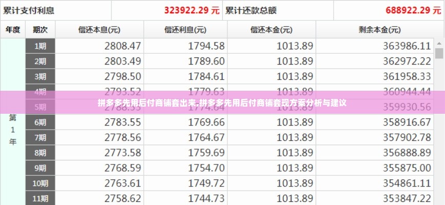 拼多多先用后付商铺套出来,拼多多先用后付商铺套现方案分析与建议