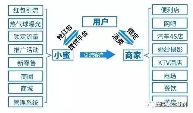 拼多多先用后付商铺套出来,拼多多先用后付商铺套现方案分析与建议