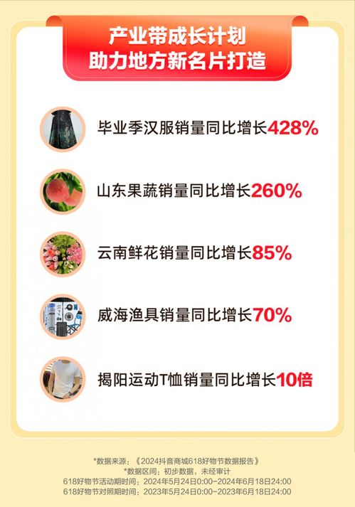 抖音月付套出来渠道,揭秘抖音月付套现的渠道与风险
