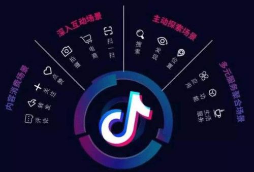 合肥抖音月付套出来,合肥抖音月付套出来，解锁数字时代的消费新机遇