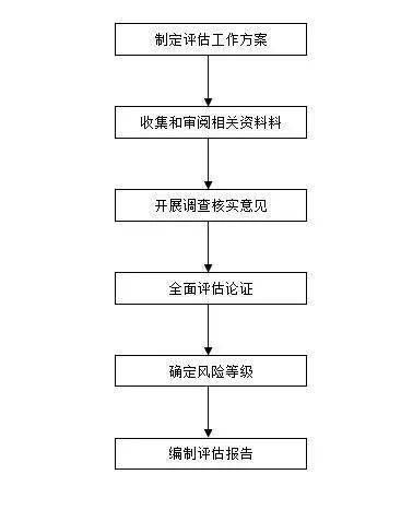 微信分付手机充值套出来,微信分付手机充值套现，操作流程与风险评估