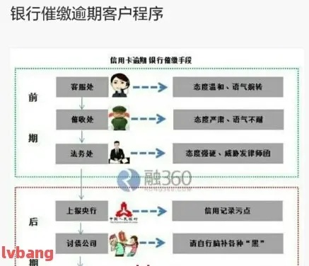 微信分付手机充值套出来,微信分付手机充值套现，操作流程与风险评估