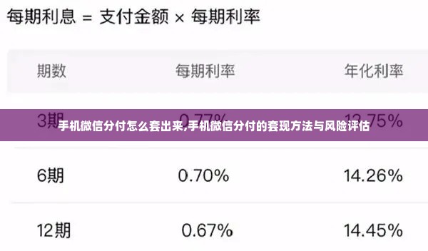 手机微信分付怎么套出来,手机微信分付的套现方法与风险评估