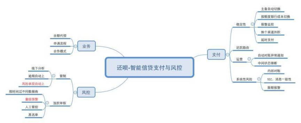 拼多多先用后付套出来渠道在哪里,拼多多先用后付套现渠道解析