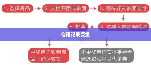 拼多多先用后付找人套出来安全吗可靠吗,拼多多先用后付的陷阱与风险解析