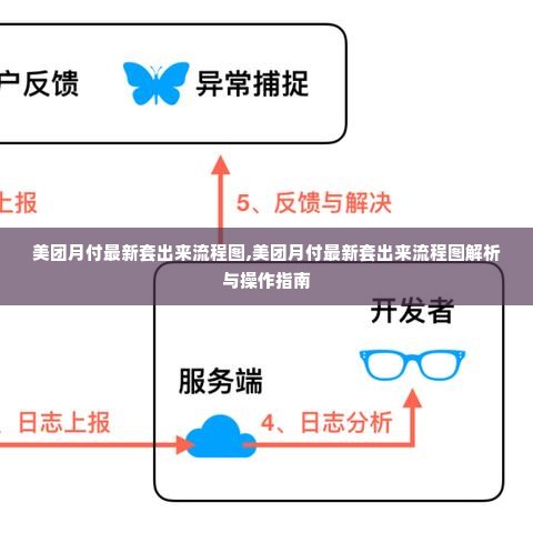 美团月付最新套出来流程图,美团月付最新套出来流程图解析与操作指南