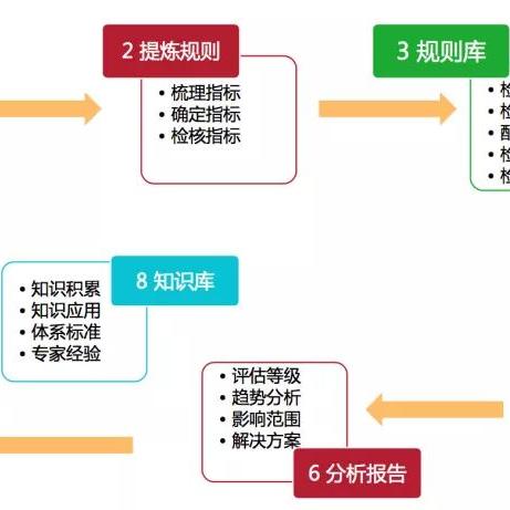 抖音月付额度怎么套出来,抖音月付额度套现方法与风险分析