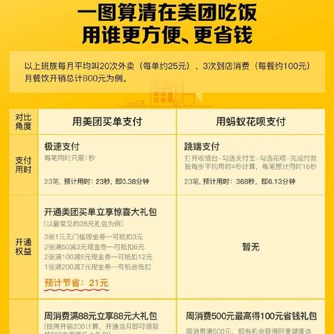美团月付自己套出来商家能看到吗,美团月付自己套出来商家能看到吗？