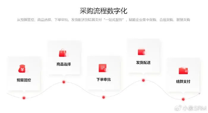 武汉京东企业金采套出来,武汉京东企业金采套出来，助力企业采购数字化转型
