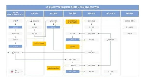 京东企业金采大额套出来商家,京东企业金采大额套现解决方案与风险管理