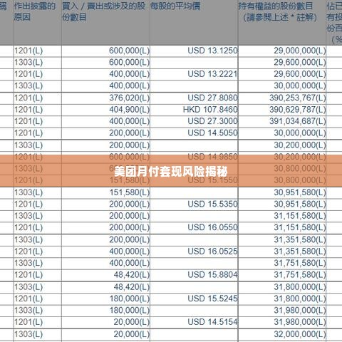 美团月付的套出来点位,美团月付的套现之道，揭秘背后的点位与风险