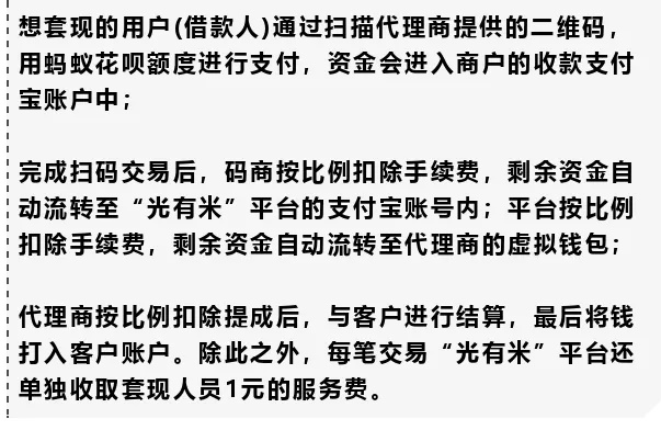 美团月付商家套出来怎么操作,掌握技巧，美团月付商家套现全攻略