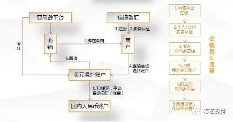 美团月付套出来商家怎么操作,美团月付套现商家操作指南