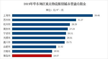 济南京东企业金采套出来多少额度,济南京东企业金采套额度分析报告