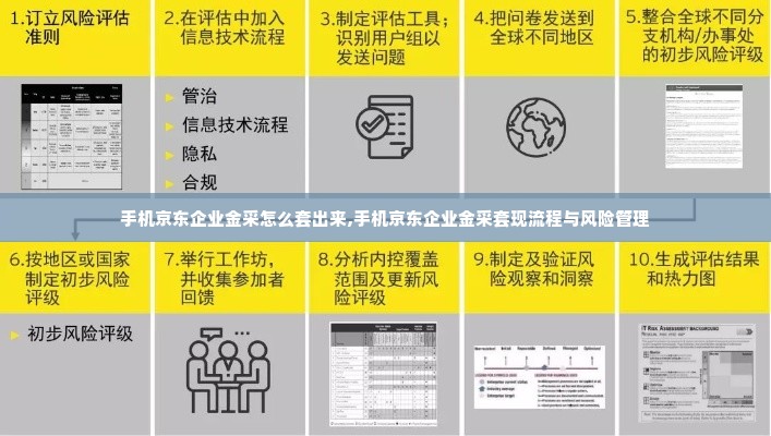 手机京东企业金采怎么套出来,手机京东企业金采套现流程与风险管理