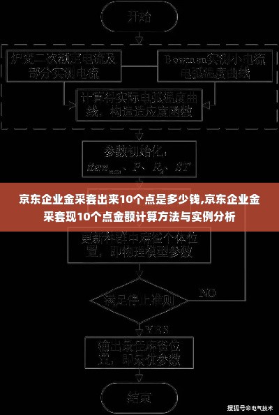 京东企业金采套出来10个点是多少钱,京东企业金采套现10个点金额计算方法与实例分析