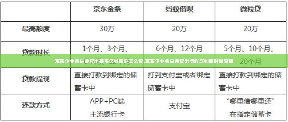 京东企业金采金套出来多久到账啊怎么查,京东企业金采金套出流程与到账时间查询