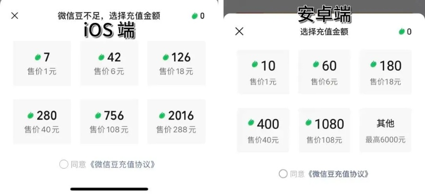 怎么套出来美团月付的钱啊微信,揭秘如何通过微信套现美团月付的陷阱