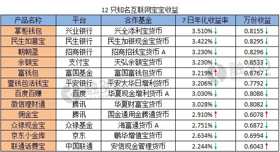 2022京东企业金采套出来,2022京东企业金采套现攻略，智慧理财之道