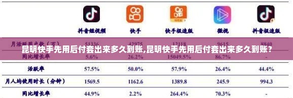 昆明快手先用后付套出来多久到账,昆明快手先用后付套出来多久到账？