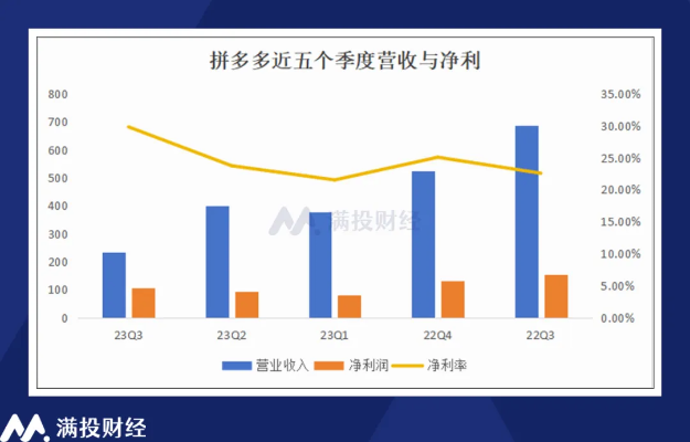 2023拼多多先用后付200套出来,2023拼多多先用后付200套分析报告