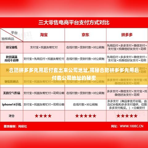 合肥拼多多先用后付套出来公司地址,揭秘合肥拼多多先用后付套公司地址的秘密