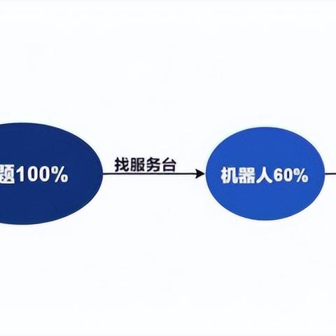 抖音月付600套出来秒回安全吗,抖音月付600套出来秒回安全吗