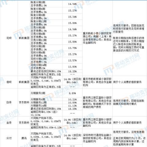 微信分付简单套出来方式怎么设置,微信分付简单套出来方式设置指南
