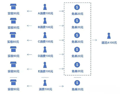 美团月付套出来几个点划算,美团月付套现方案分析与比较
