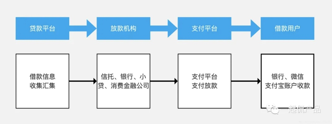 美团月付最新套出来流程是什么,美团月付最新套出来流程详解