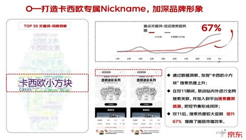 专业京东企业金采套出来,京东企业金采解决方案，助力企业采购数字化转型