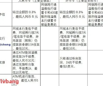 白条商店套出来多久到账,白条商店套现流程与到账时间解析