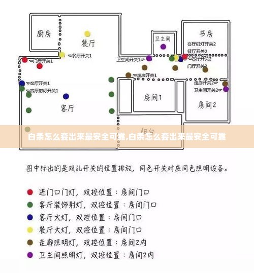 白条怎么套出来最安全可靠,白条怎么套出来最安全可靠