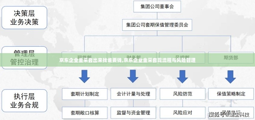 京东企业金采套出来找谁要钱,京东企业金采套现流程与风险管理