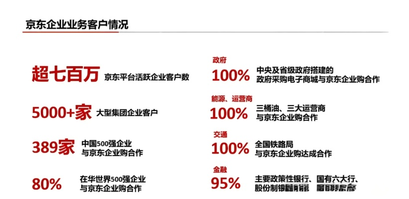 把京东企业金采一百套出来,京东企业金采服务介绍与优势分析
