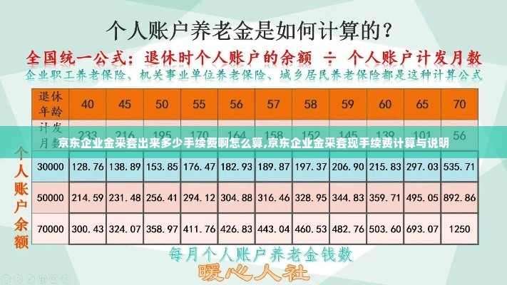 京东企业金采套出来多少手续费啊怎么算,京东企业金采套现手续费计算与说明