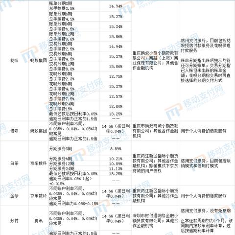 微信分付1千额度怎么套出来,微信分付1千额度怎么套出来？