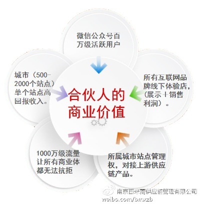 支持微信分付套出来的平台是,揭秘微信分付套现的非法与风险