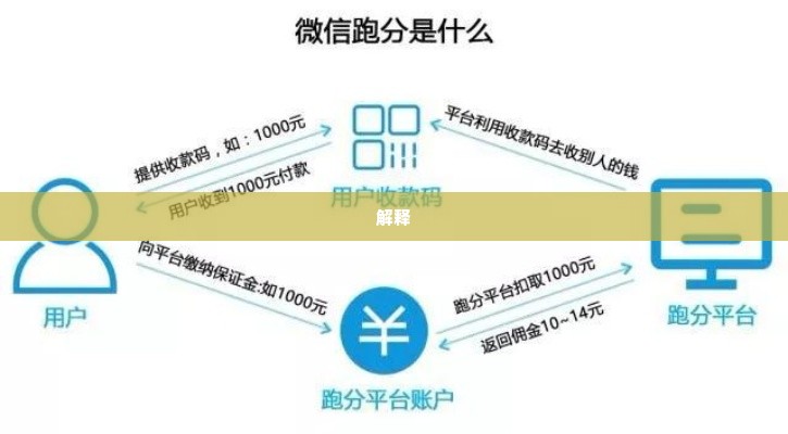 支持微信分付套出来的平台是,揭秘微信分付套现的非法与风险