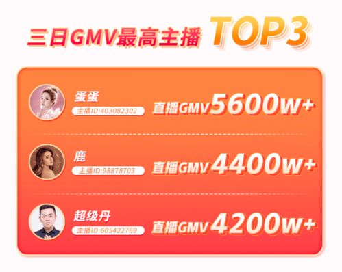 2022快手先用后付套出来,快手先用后付，探索新型消费模式下的信用支付