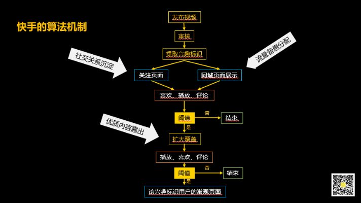 快手先用后付快速套出来方法,快手先用后付快速套出来方法，操作流程与风险控制