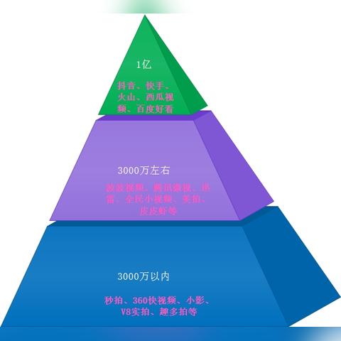 抖音怎么样套出来月付,抖音平台如何实现月度支付功能？