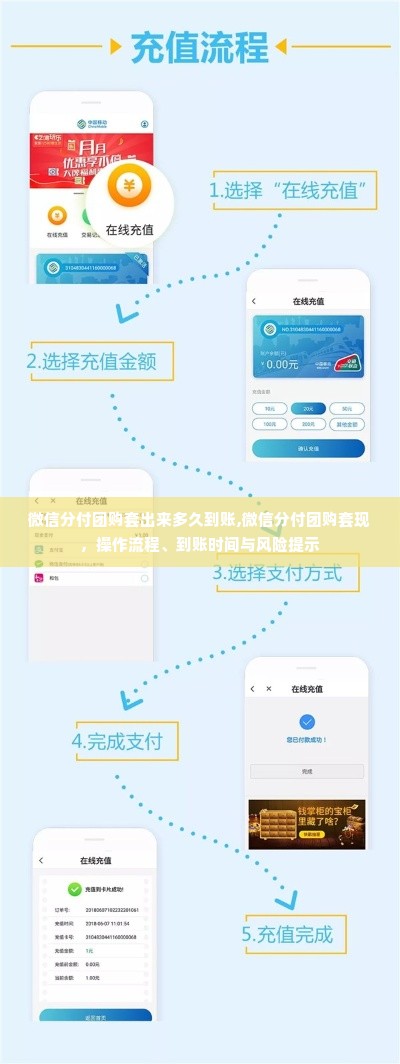 微信分付团购套出来多久到账,微信分付团购套现，操作流程、到账时间与风险提示