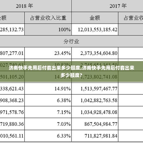 济南快手先用后付套出来多少额度,济南快手先用后付套出来多少额度？