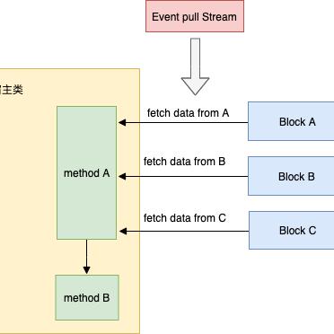 美团月付商城额度怎么套出来,揭秘美团月付商城额度的提取技巧