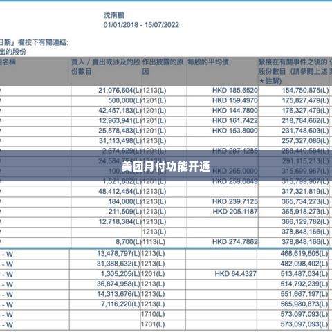 美团月付简单套出来方式怎么设置,美团月付简单套现的实用指南