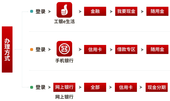 转转分期分期额度套出来,转转分期额度套现，解密与风险