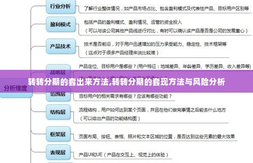 转转分期的套出来方法,转转分期的套现方法与风险分析
